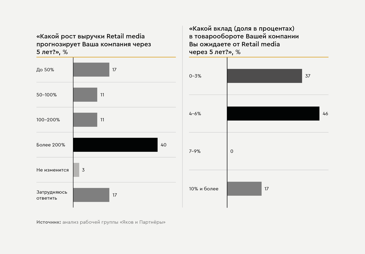 Фото: yakovpartners.ru