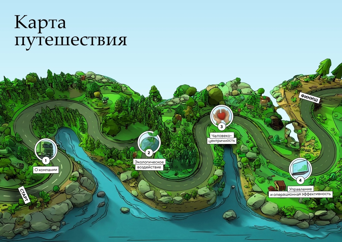 Карта путешествия к устойчивому будущему «ОПТИКОМ»