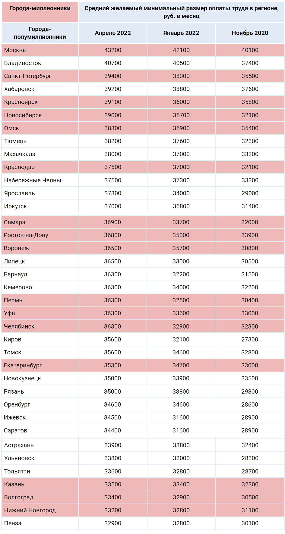 Полные таблица опроса